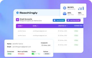 Reachingly Dashboard Summary