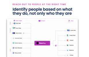 Reachy.ai screenshot 1