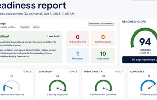 A dashboard showing your score, what it means, and how many gaps exist.