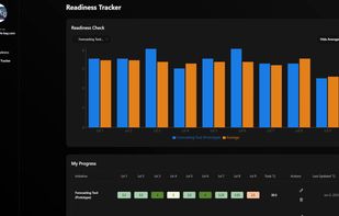 Readiness Tracker screenshot 1