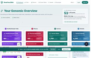 Dashboard: traits, medication response, carrier status and variants in one place