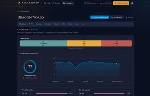 Recap Raven campaign overview