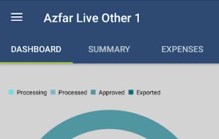 Documents Status Dashboard