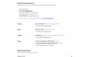 What the AIs say about you, checked against your Google profile