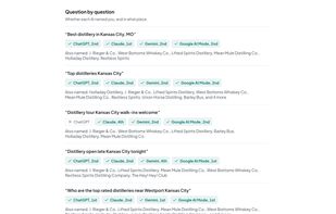 Every question and answer in full