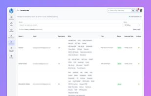 Access comprehensive candidate profiles including resumes, technical skills, work history, interview scores, communication ratings, hiring recommendations, and detailed AI-generated interview reports.
