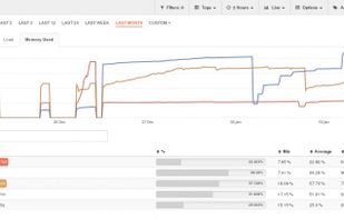 Redborder screenshot 1