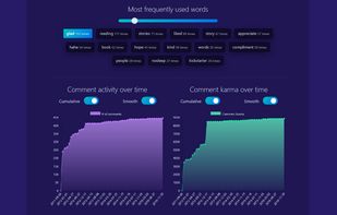 Reddit User Analyzer screenshot 2