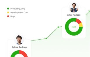 Build Customer Driven Products Faster with Higher Quality