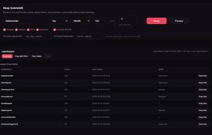 RedReap dashboard - Subreddit