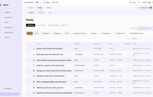 Refined Admin Dashboard screenshot 1
