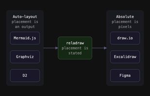 reladraw screenshot 1