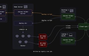 reladraw screenshot 1
