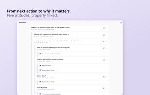 Horizon planning