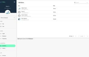 Share Workspaces with other team Members
