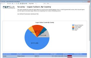 Remote Desktop Commander Suite screenshot 2
