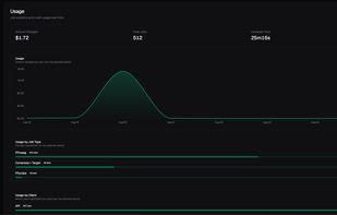 Shows compute usage and per-second billing, highlighting transparent usage-based pricing.