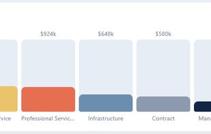 Bar Chart