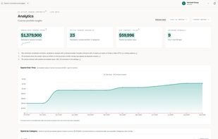 Analytics / portfolio metrics | Portfolio spend, renewal rate, and trends
