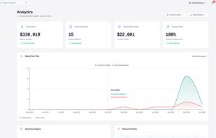 Analytics / portfolio metrics | Portfolio spend, renewal rate, and trends