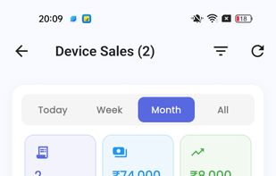 Daily Sale Profits and Loss