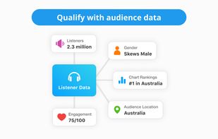 Rephonic screenshot 2