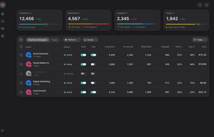 The dashboard in dark mode, highlighting the Usage card (3,360 comments left of 12,000) and the spam vs negative breakdown inside Moderated.