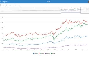Interactive charts