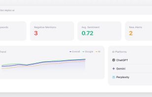 Dashboard with sentiment trend and a score per AI platform