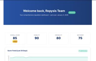 Reputation Dashboard – Track your overall score, visibility, credibility, and sentiment at a glance with trend analysis.