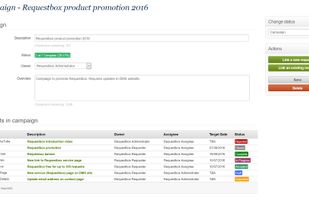 Multichannel campaign management.