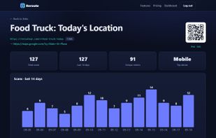 Scan analytics: daily scans, devices, unique visitors