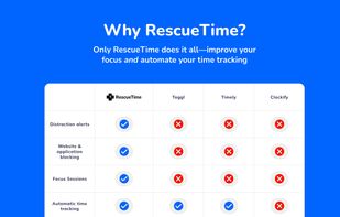 RescueTime screenshot 1