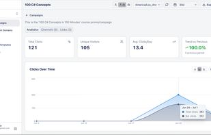 Campaign stats, broken down by link and much more.