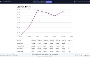 Expected revenue in ResourcePlanner