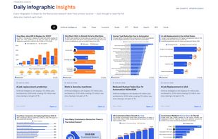 Trending Charts- Data Driven Visual Insights at Resourcera