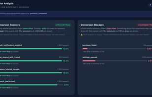 Automatically calculated conversion boosters and blockers