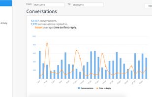 Example of time to first reply report in Respond