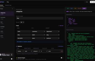 Looks of a Blog template
