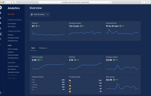 Analytics – Learn about your community engagement.
