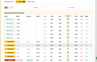 Curated Trade Actions
