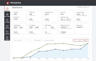 Retargeting screenshot 1
