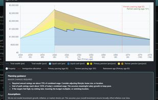 Future Retirement Planning Timing Results