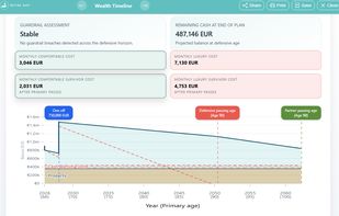 Retirement Viability Timeline