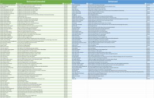 Comparing Between ReVanced Extended & Original ReVanced features as of (25/5/2023)