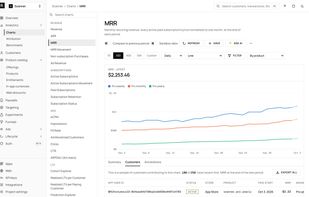 Charts: 43 subscription charts with cohorts, filters and customer lists. The MRR chart is shown with example data.