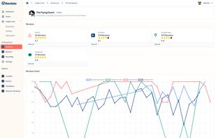 Reviato screenshot 3