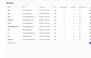 Admin dashboard for ReviewGain partner agencies
