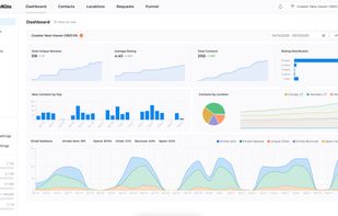 Brand Dashboard - monitor reviews and campaign performance across 100+ review sites. This dashboard can be hosted on a custom domain and password protected so you can securely share with stakeholders.