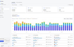 Detailed growth report, easily explore the channels driving traffic to your SaaS.